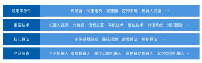 盤點(diǎn)4大場(chǎng)景22大類醫(yī)療機(jī)器人，聚焦未來(lái)智能醫(yī)療的這一重要角色-肽度TIMEDOO