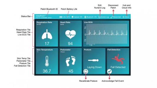 VitalPatch可穿戴生物傳感器，可檢測多種關(guān)鍵生命體征-肽度TIMEDOO