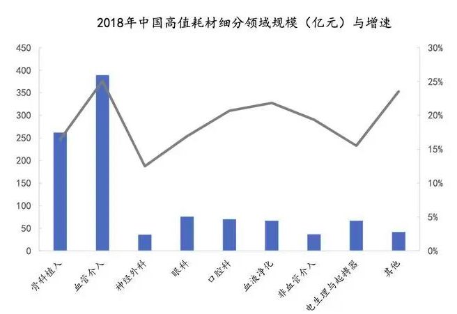 深度行業(yè)報告|醫(yī)療器械產(chǎn)業(yè)之醫(yī)用耗材-肽度TIMEDOO