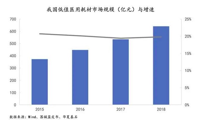 深度行業(yè)報告|醫(yī)療器械產(chǎn)業(yè)之醫(yī)用耗材-肽度TIMEDOO