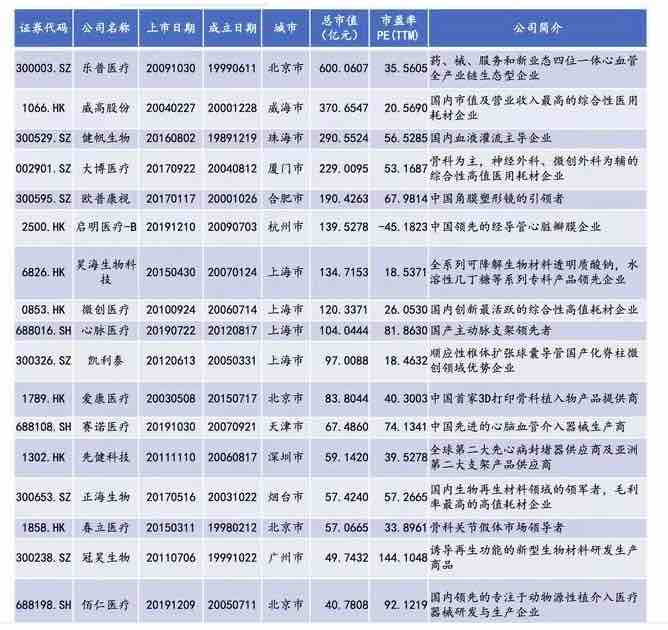 深度行業(yè)報告|醫(yī)療器械產(chǎn)業(yè)之醫(yī)用耗材-肽度TIMEDOO
