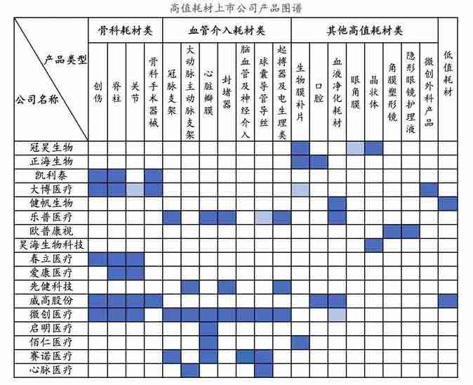 深度行業(yè)報告|醫(yī)療器械產(chǎn)業(yè)之醫(yī)用耗材-肽度TIMEDOO