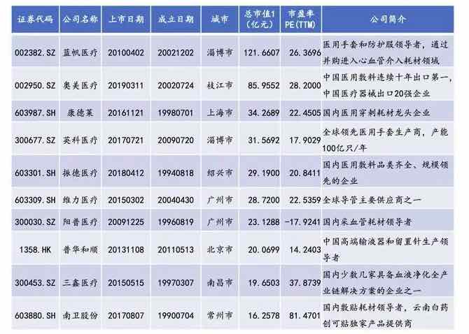 深度行業(yè)報告|醫(yī)療器械產(chǎn)業(yè)之醫(yī)用耗材-肽度TIMEDOO