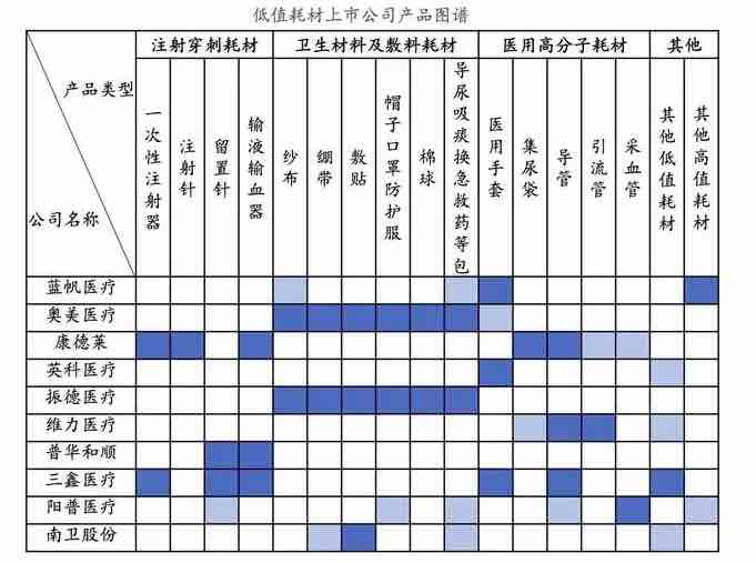 深度行業(yè)報告|醫(yī)療器械產(chǎn)業(yè)之醫(yī)用耗材-肽度TIMEDOO