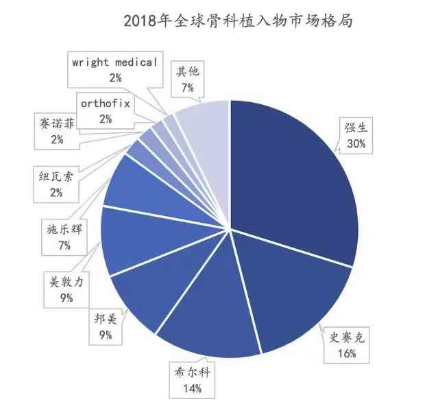 深度行業(yè)報告|醫(yī)療器械產(chǎn)業(yè)之醫(yī)用耗材-肽度TIMEDOO