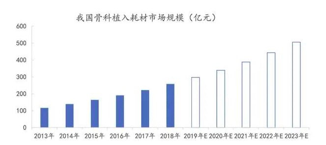 深度行業(yè)報告|醫(yī)療器械產(chǎn)業(yè)之醫(yī)用耗材-肽度TIMEDOO