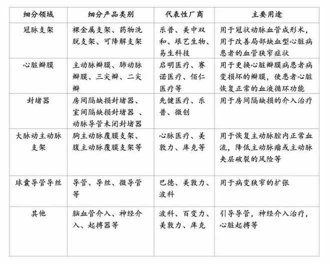 深度行業(yè)報告|醫(yī)療器械產(chǎn)業(yè)之醫(yī)用耗材-肽度TIMEDOO