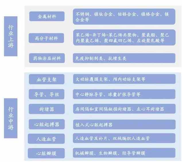 深度行業(yè)報告|醫(yī)療器械產(chǎn)業(yè)之醫(yī)用耗材-肽度TIMEDOO