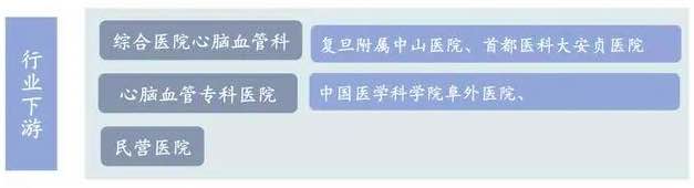 深度行業(yè)報告|醫(yī)療器械產(chǎn)業(yè)之醫(yī)用耗材-肽度TIMEDOO