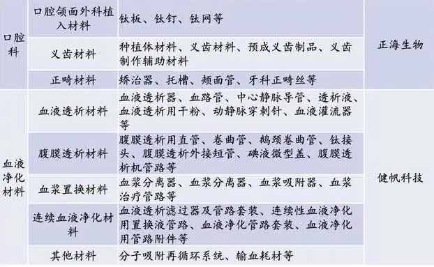 深度行業(yè)報告|醫(yī)療器械產(chǎn)業(yè)之醫(yī)用耗材-肽度TIMEDOO