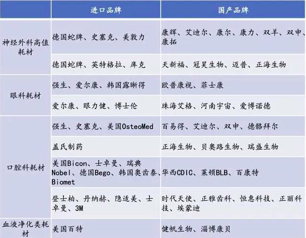 深度行業(yè)報告|醫(yī)療器械產(chǎn)業(yè)之醫(yī)用耗材-肽度TIMEDOO