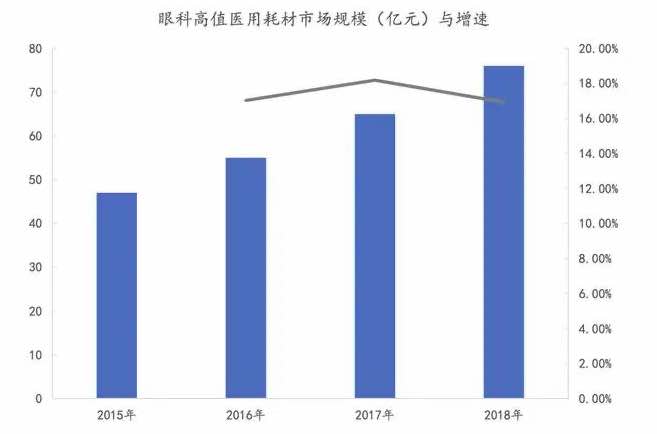 深度行業(yè)報告|醫(yī)療器械產(chǎn)業(yè)之醫(yī)用耗材-肽度TIMEDOO