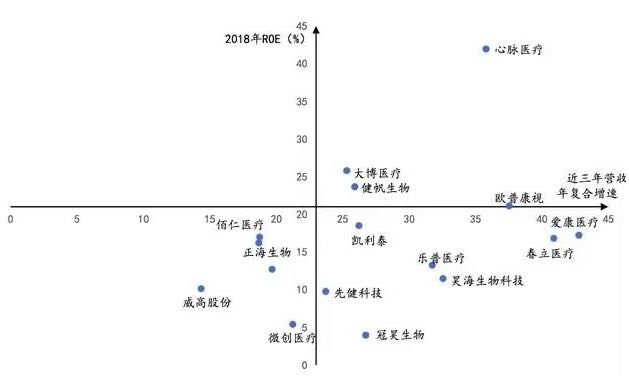 深度行業(yè)報告|醫(yī)療器械產(chǎn)業(yè)之醫(yī)用耗材-肽度TIMEDOO