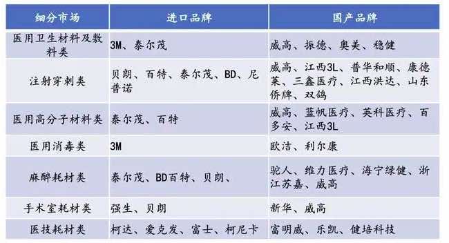 深度行業(yè)報告|醫(yī)療器械產(chǎn)業(yè)之醫(yī)用耗材-肽度TIMEDOO