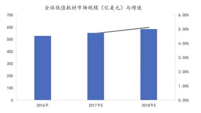 深度行業(yè)報告|醫(yī)療器械產(chǎn)業(yè)之醫(yī)用耗材-肽度TIMEDOO
