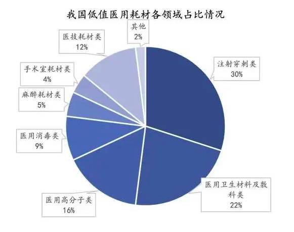 深度行業(yè)報告|醫(yī)療器械產(chǎn)業(yè)之醫(yī)用耗材-肽度TIMEDOO