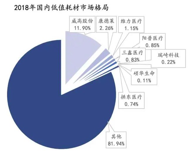深度行業(yè)報告|醫(yī)療器械產(chǎn)業(yè)之醫(yī)用耗材-肽度TIMEDOO