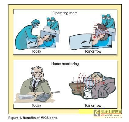 Zarlink Semiconductor: RF接收器植入醫(yī)療設備效果顯著-肽度TIMEDOO