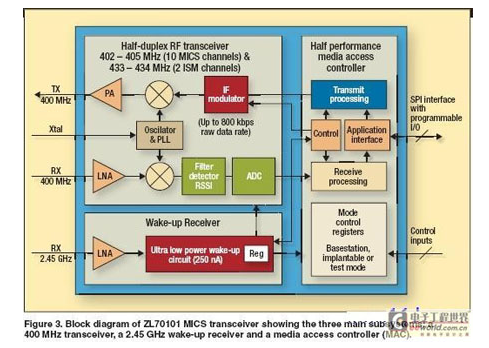 Zarlink Semiconductor: RF接收器植入醫(yī)療設備效果顯著-肽度TIMEDOO