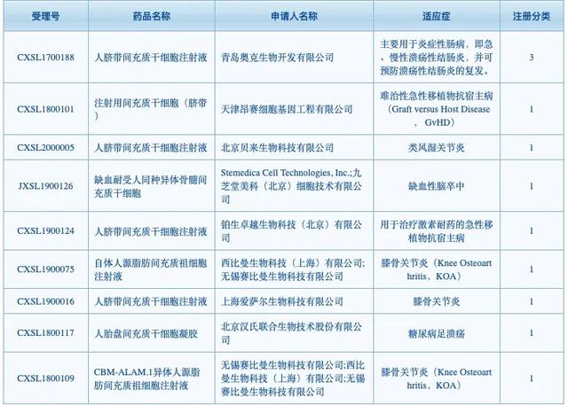 一甲子沉浮，“萬能細(xì)胞”干細(xì)胞療法還有多少種可能？丨縱橫梳理-肽度TIMEDOO