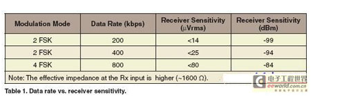 Zarlink Semiconductor: RF接收器植入醫(yī)療設備效果顯著-肽度TIMEDOO