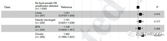 重大進展！5000例臨床全基因組測序揭示腫瘤環(huán)狀DNA全貌！再邀吳思涵獨家解讀自然新發(fā)現(xiàn)-肽度TIMEDOO