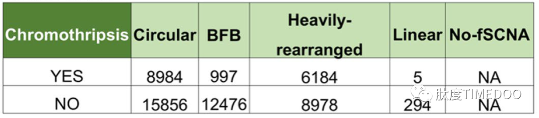 重大進展！5000例臨床全基因組測序揭示腫瘤環(huán)狀DNA全貌！再邀吳思涵獨家解讀自然新發(fā)現(xiàn)-肽度TIMEDOO