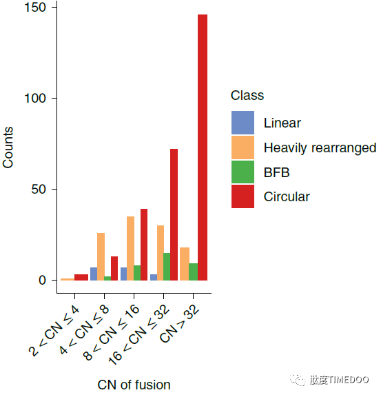 重大進展！5000例臨床全基因組測序揭示腫瘤環(huán)狀DNA全貌！再邀吳思涵獨家解讀自然新發(fā)現(xiàn)-肽度TIMEDOO