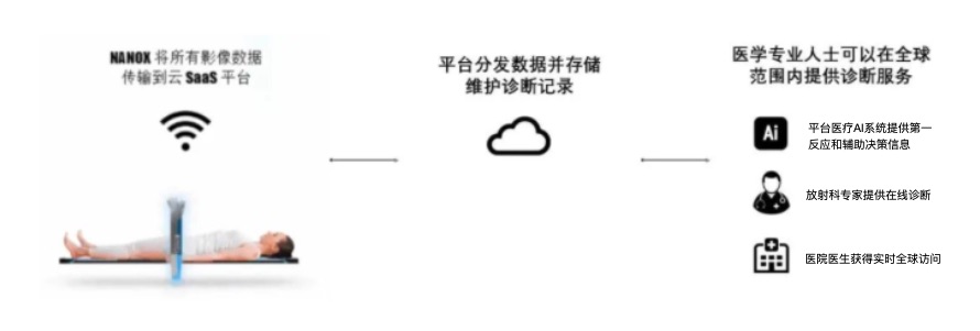 醫(yī)學(xué)影像公司Nanox：利用MEMS技術(shù)開發(fā)X射線源，大幅降低醫(yī)學(xué)影像系統(tǒng)的成本和體積-肽度TIMEDOO