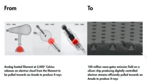 醫(yī)學(xué)影像公司Nanox：利用MEMS技術(shù)開發(fā)X射線源，大幅降低醫(yī)學(xué)影像系統(tǒng)的成本和體積-肽度TIMEDOO