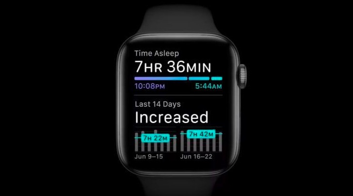 UCLA攜手蘋果 用Apple Watch數(shù)據(jù)研究抑郁癥-肽度TIMEDOO