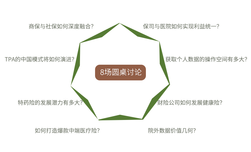 2020第四屆亞太區(qū)健康險(xiǎn)國際峰會(huì)11月11日即將于滬登陸！-肽度TIMEDOO
