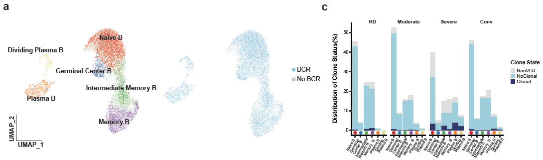 Nature immunoloy:新冠肺炎患者的單細胞免疫圖譜-肽度TIMEDOO