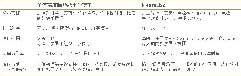 MIT和哈佛頂尖中國腦科學(xué)家回國創(chuàng)業(yè)，創(chuàng)建腦疾病平臺！已部署多家三甲醫(yī)院-肽度TIMEDOO