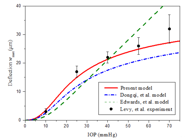 力學研究所: 在青光眼致病機理研究中獲進展-肽度TIMEDOO