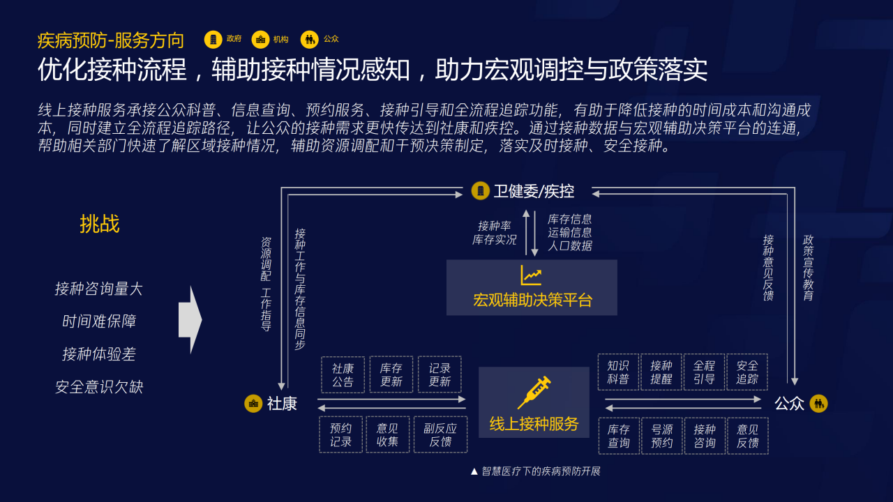 70頁PPT了解智慧醫(yī)療：三大服務(wù)對象的需求洞悉-肽度TIMEDOO