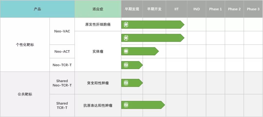 專訪立康:利用新生抗原布局個(gè)性化腫瘤精準(zhǔn)診療-肽度TIMEDOO