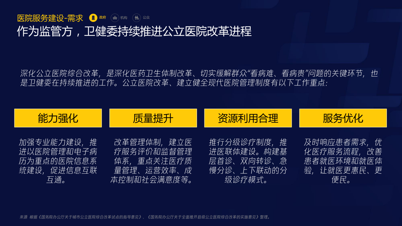 70頁PPT了解智慧醫(yī)療：三大服務(wù)對象的需求洞悉-肽度TIMEDOO