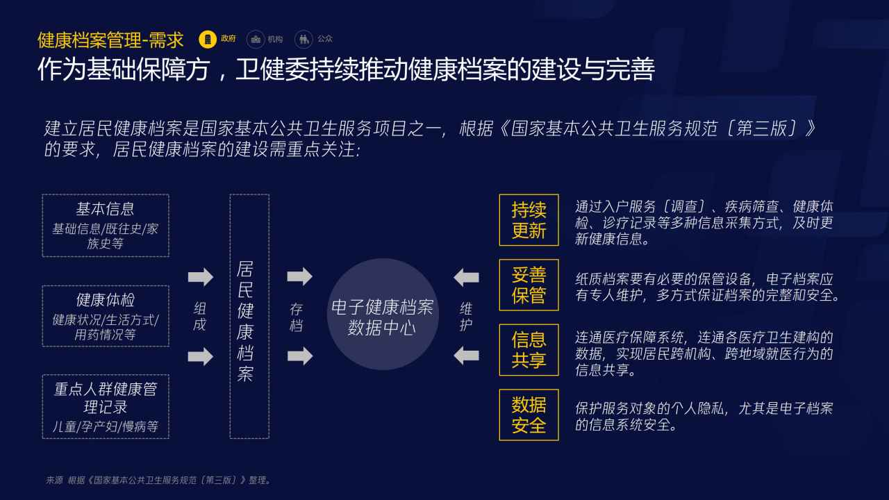 70頁PPT了解智慧醫(yī)療：三大服務(wù)對象的需求洞悉-肽度TIMEDOO