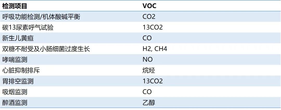 行研 | 呼氣檢測(cè):從辨味識(shí)病到代謝組分析的標(biāo)準(zhǔn)化之路-肽度TIMEDOO