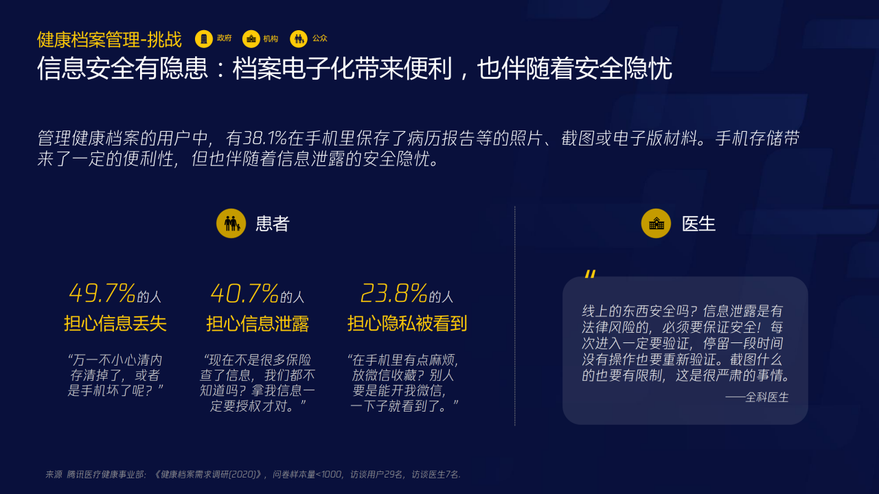 70頁PPT了解智慧醫(yī)療：三大服務(wù)對象的需求洞悉-肽度TIMEDOO