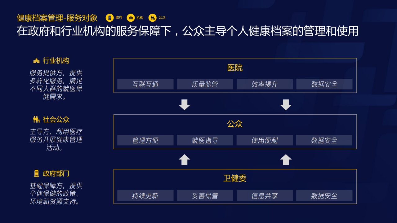 70頁PPT了解智慧醫(yī)療：三大服務(wù)對象的需求洞悉-肽度TIMEDOO