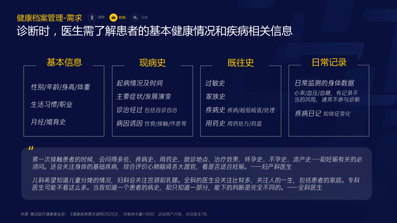 70頁PPT了解智慧醫(yī)療：三大服務(wù)對象的需求洞悉-肽度TIMEDOO