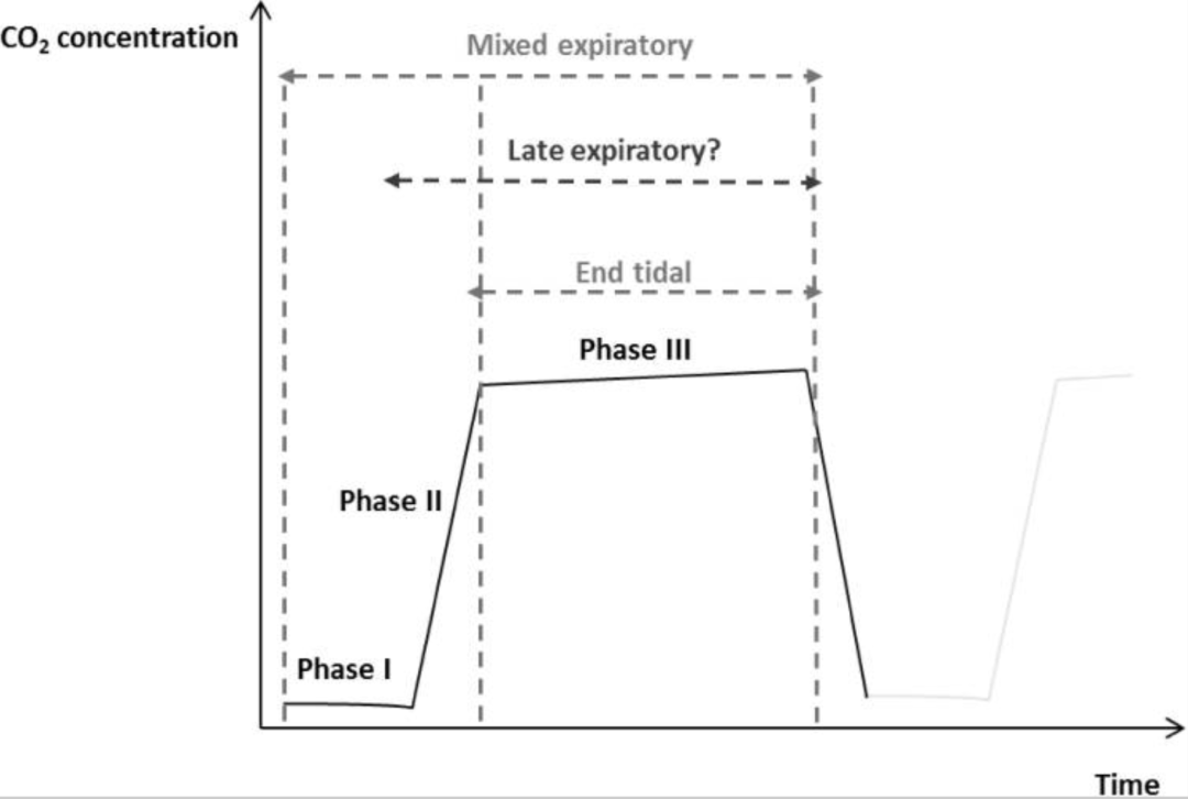 行研 | 呼氣檢測(cè):從辨味識(shí)病到代謝組分析的標(biāo)準(zhǔn)化之路-肽度TIMEDOO