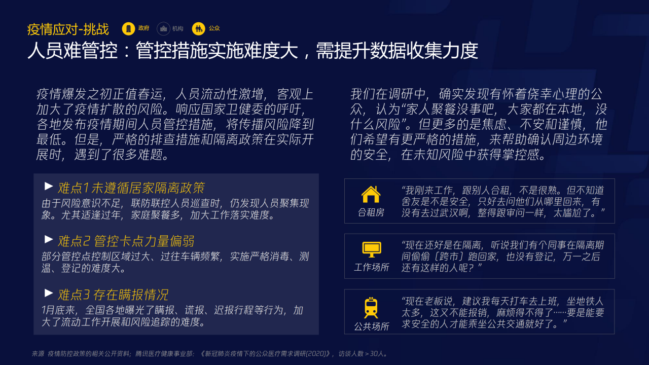 70頁PPT了解智慧醫(yī)療：三大服務(wù)對象的需求洞悉-肽度TIMEDOO