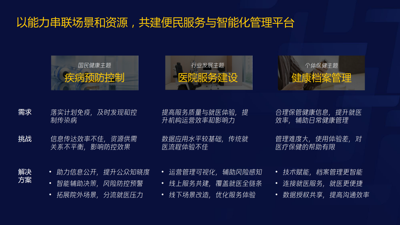 70頁PPT了解智慧醫(yī)療：三大服務(wù)對象的需求洞悉-肽度TIMEDOO