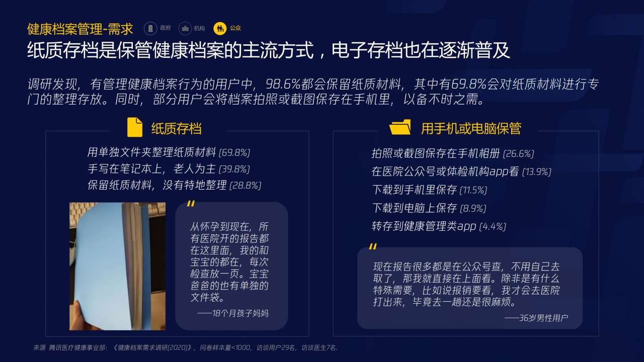 70頁PPT了解智慧醫(yī)療：三大服務(wù)對象的需求洞悉-肽度TIMEDOO