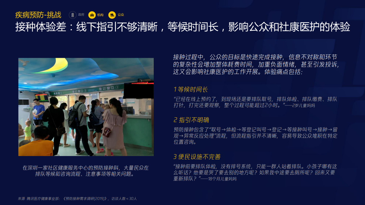 70頁PPT了解智慧醫(yī)療：三大服務(wù)對象的需求洞悉-肽度TIMEDOO