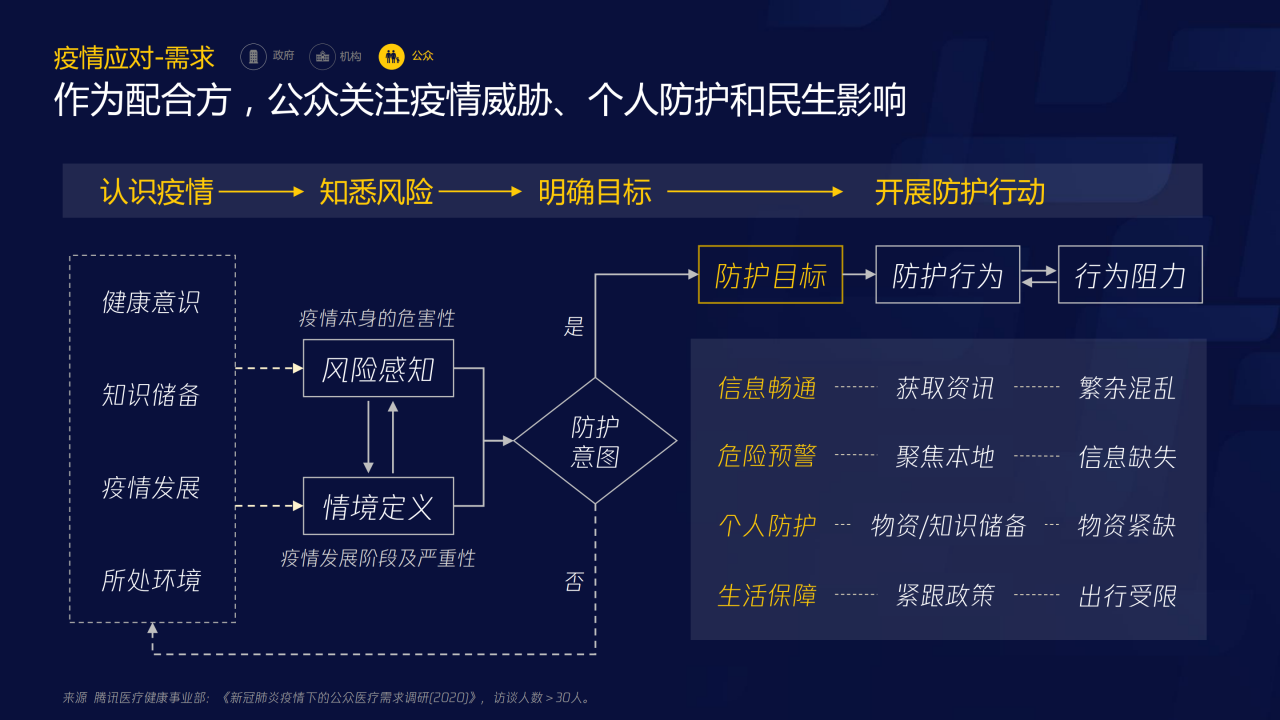 70頁PPT了解智慧醫(yī)療：三大服務(wù)對象的需求洞悉-肽度TIMEDOO