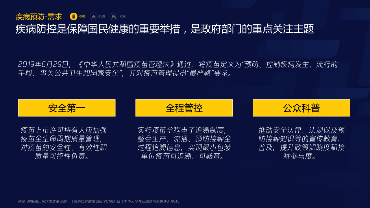 70頁PPT了解智慧醫(yī)療：三大服務(wù)對象的需求洞悉-肽度TIMEDOO